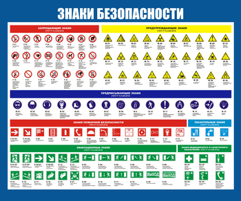 С50 Стенд знаки безопасности (1200х1000 мм, пластик ПВХ 3 мм, алюминиевый багет золотого цвета) - Стенды - Стенды по охране труда - Магазин охраны труда ИЗО Стиль